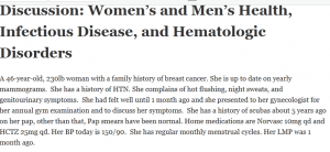 Discussion: Women’s and Men’s Health, Infectious Disease, and Hematologic Disorders