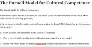 The Purnell Model for Cultural Competence