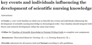 key events and individuals influencing the development of scientific nursing knowledge 