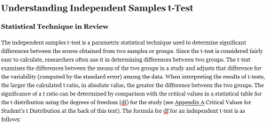 Understanding Independent Samples t-Test